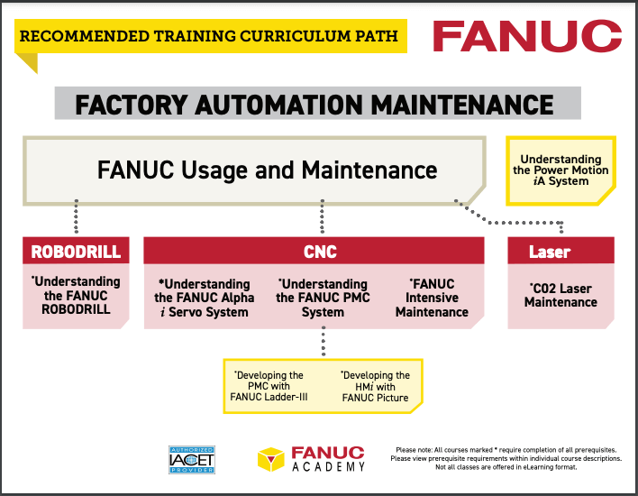 Fanuc Cnc Custom Macros Programming Resources For Fanuc Custom Macros B ...