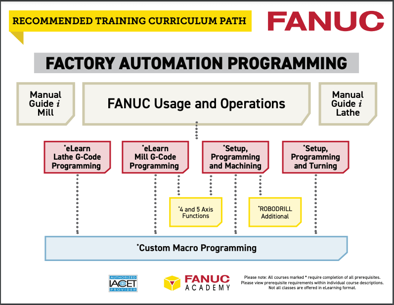 Fanuc Cnc Custom Macros Programming Resources For Fanuc Custom Macros B ...